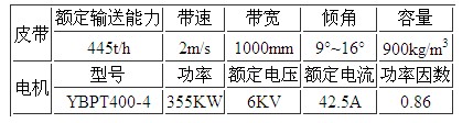 煤礦皮帶機參數(shù)